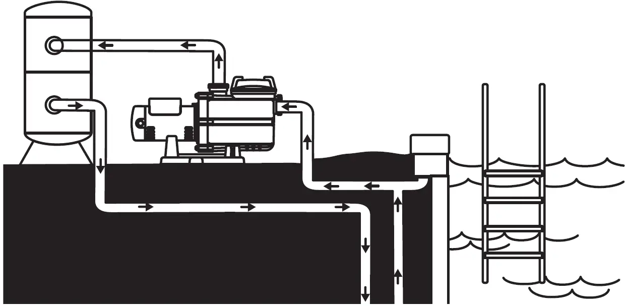 STAR WATER SYSTEM 148014 1 HP Thermoplastic Pool Pump PERFORMANCE