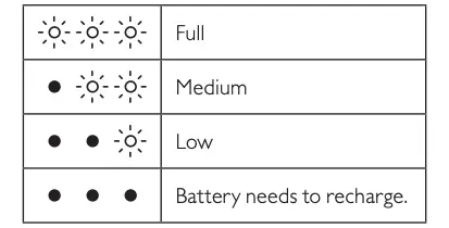 Checking the Batteries Power