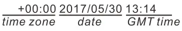 mini0906 906P Dash Camera - DATE TIME SETTING