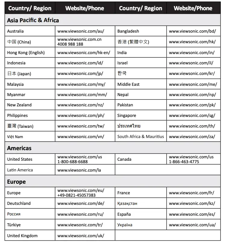 Country-Region Contacts