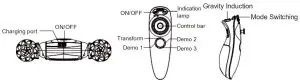FIG 2 Introduce the function of the remote control and the vehicle