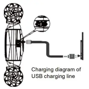 FIG 5 Function and operation of the product