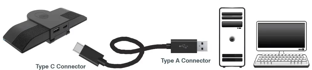 ClearOne CLUNITE180PC Unite 180 4K Panoramic Camera fig-6