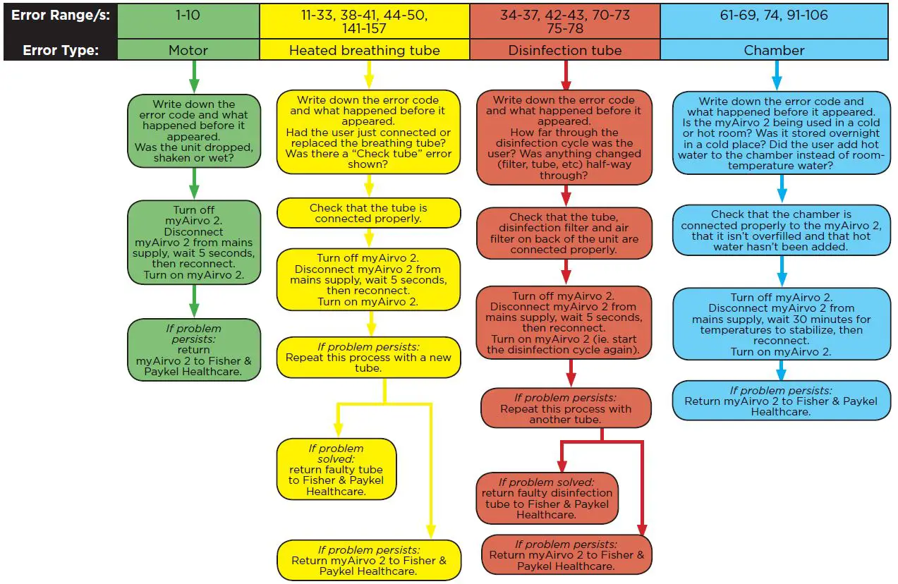 Respshop E122 Cylinder Flow Meter or Concentrator-24