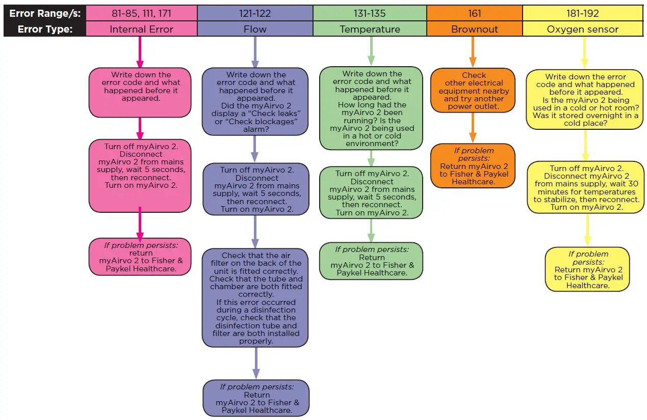Respshop E122 Cylinder Flow Meter or Concentrator-25