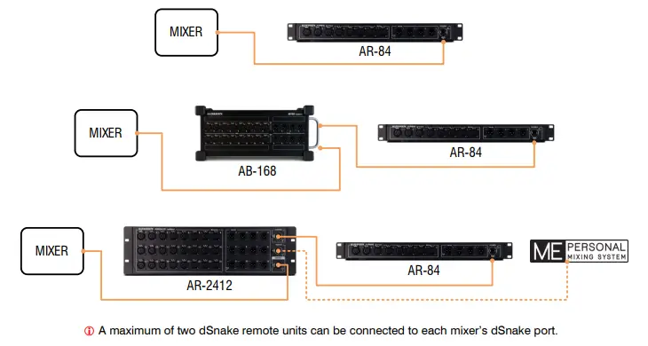ALLEN HEATH AR84 19 Inch Rack Mountable Remote Audio Unit-1