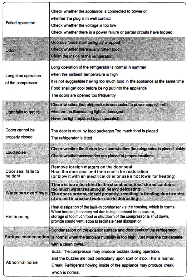 BEVoi BVIREF7SS Freestanding Standard Top Freezer 28