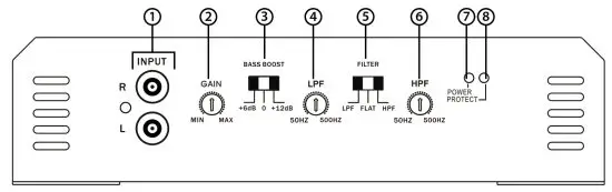 BLAUPUNKT EMA 265 Power Amplifier - INPUT FUNCTION