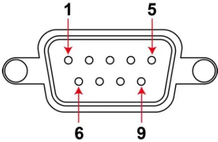 Connecting the CAN Port