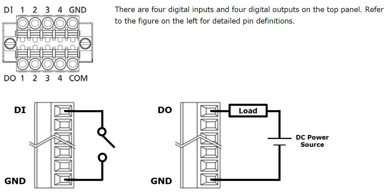 Connecting the Digital Inputs