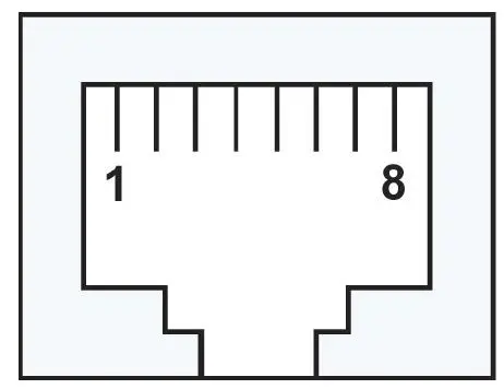 Connecting to the Network