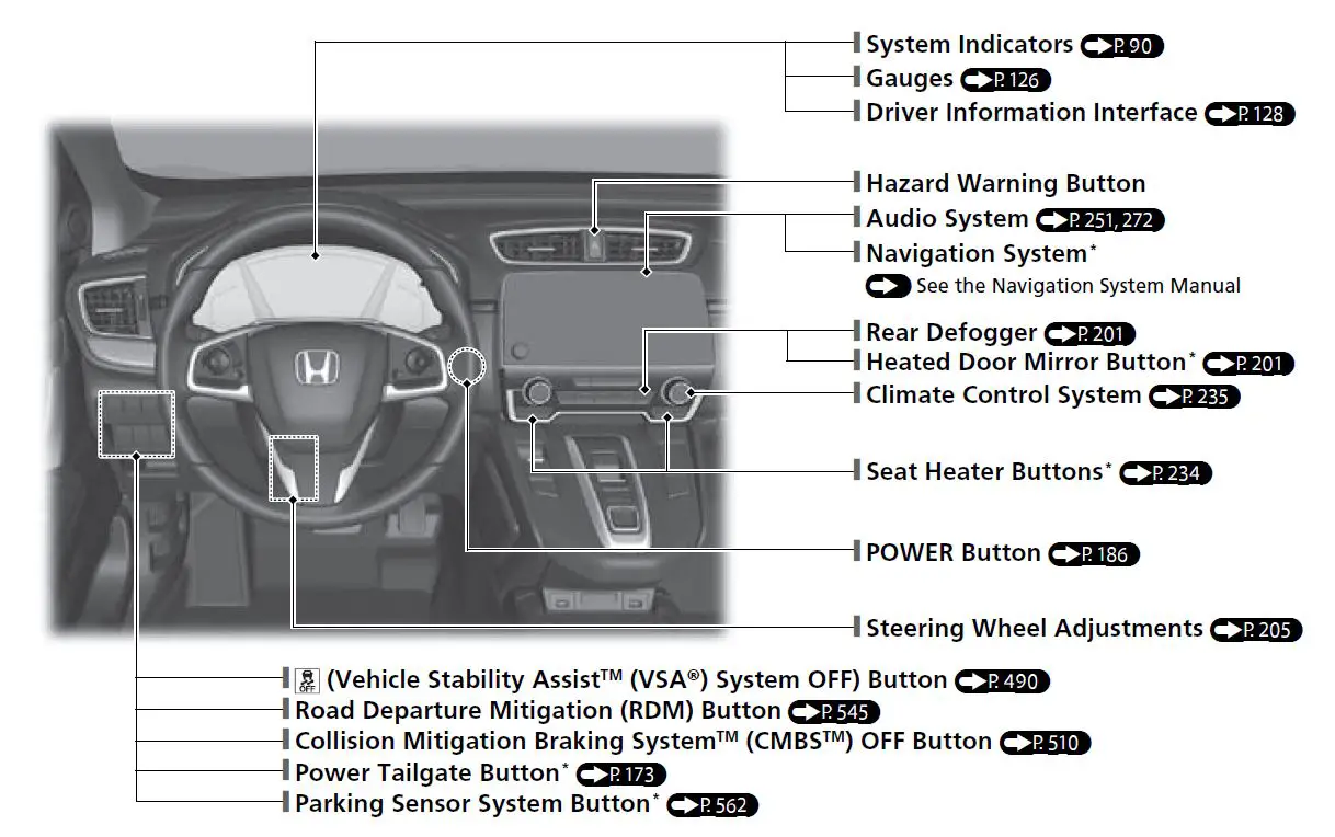 HONDA-2022-CR-V-FIG-1