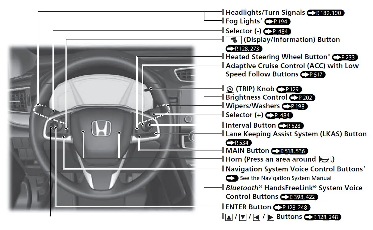 HONDA-2022-CR-V-FIG-2