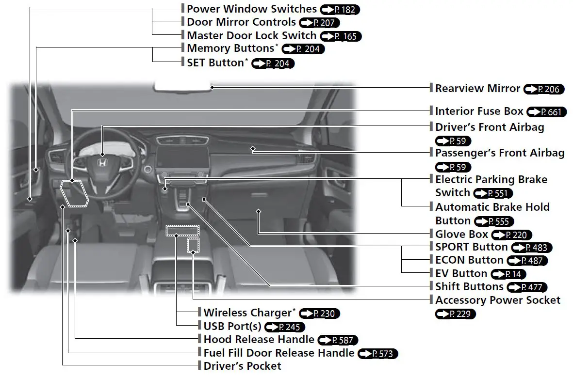 HONDA-2022-CR-V-FIG-3