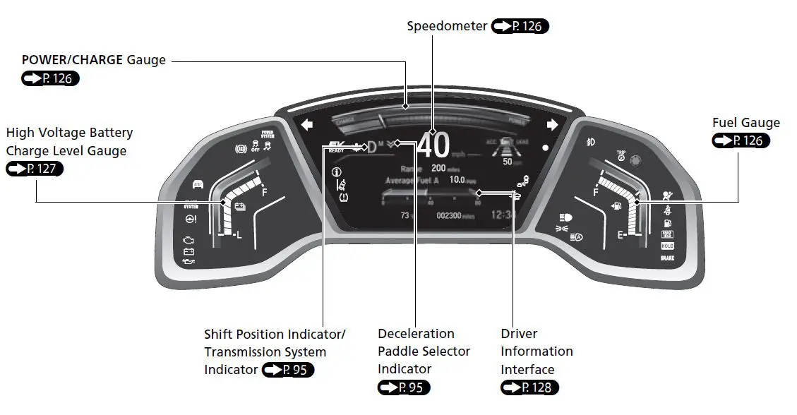 HONDA-2022-CR-V-FIG-4