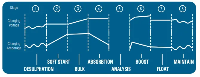 THUNDER TDR02021 DC to DC Battery Charger - Voltage