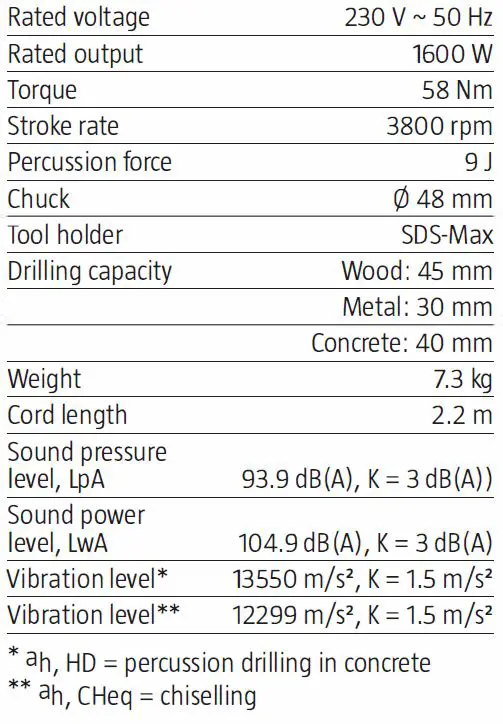 MEEC-TOOL-011625-Drill-Hammer-Borhammer-fig-9