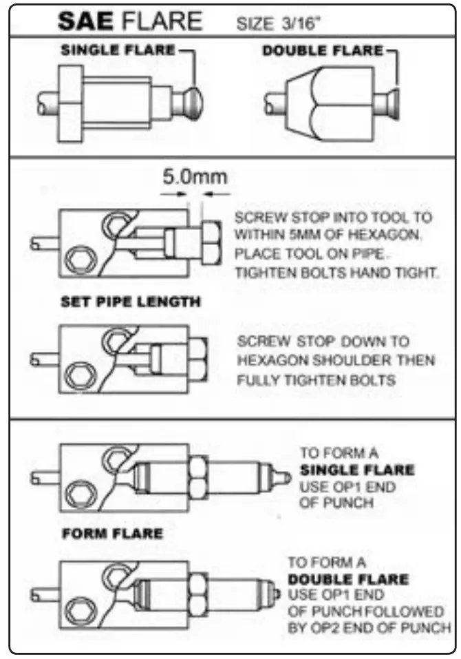 SEALEY PFT12 On Vehicle Micro Pipe Flaring Tool-fig1