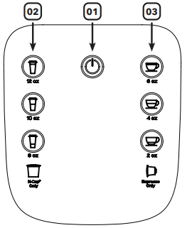 Instant POD Multi-Pod Single Brew Coffee and Espresso Maker Control panel