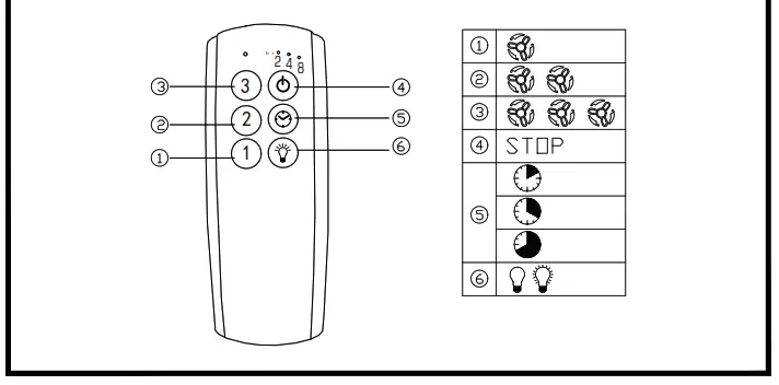 Parrot Uncle BB530173SQ 52 Inch Sand Copper LED Indoor Flush Mount Ceiling Fan - OVERVIEW 4
