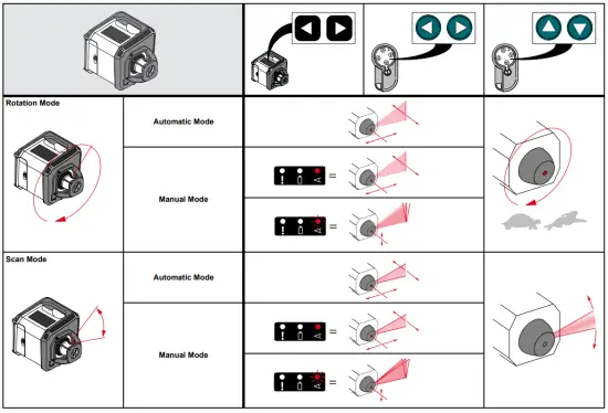 makita SKR200 Self Leveling Rotation Laser - Laydown Mode