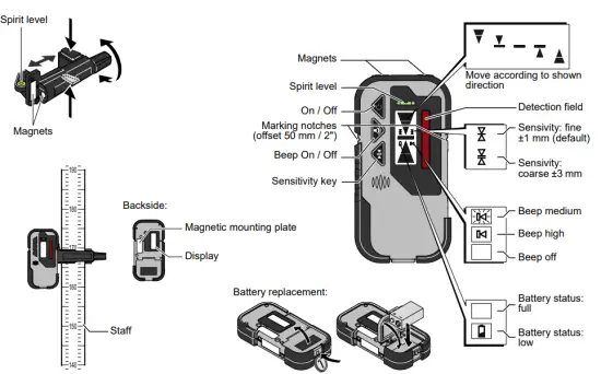 makita SKR200 Self Leveling Rotation Laser - Receiver