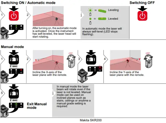 makita SKR200 Self Leveling Rotation Laser - Typical uses 1