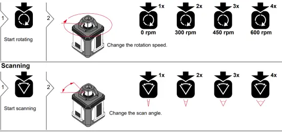 makita SKR200 Self Leveling Rotation Laser - Typical uses 3