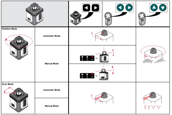 makita SKR200 Self Leveling Rotation Laser - Typical uses 4