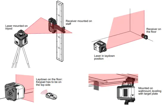makita SKR200 Self Leveling Rotation Laser - Typical uses