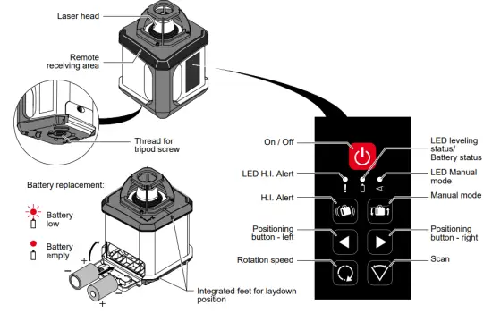 makita SKR200 Self Leveling Rotation Laser - fig