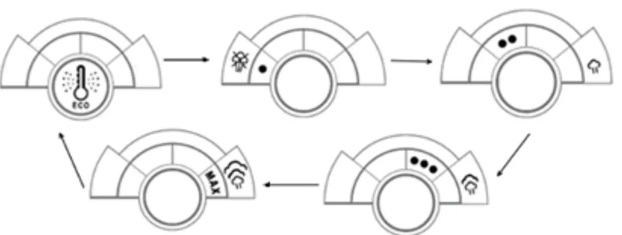 RELIABLE 140IS Maven Steam Iron - fig 14