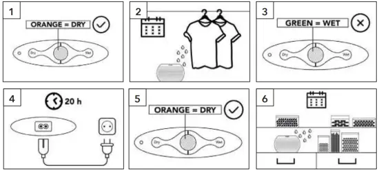 How the device works