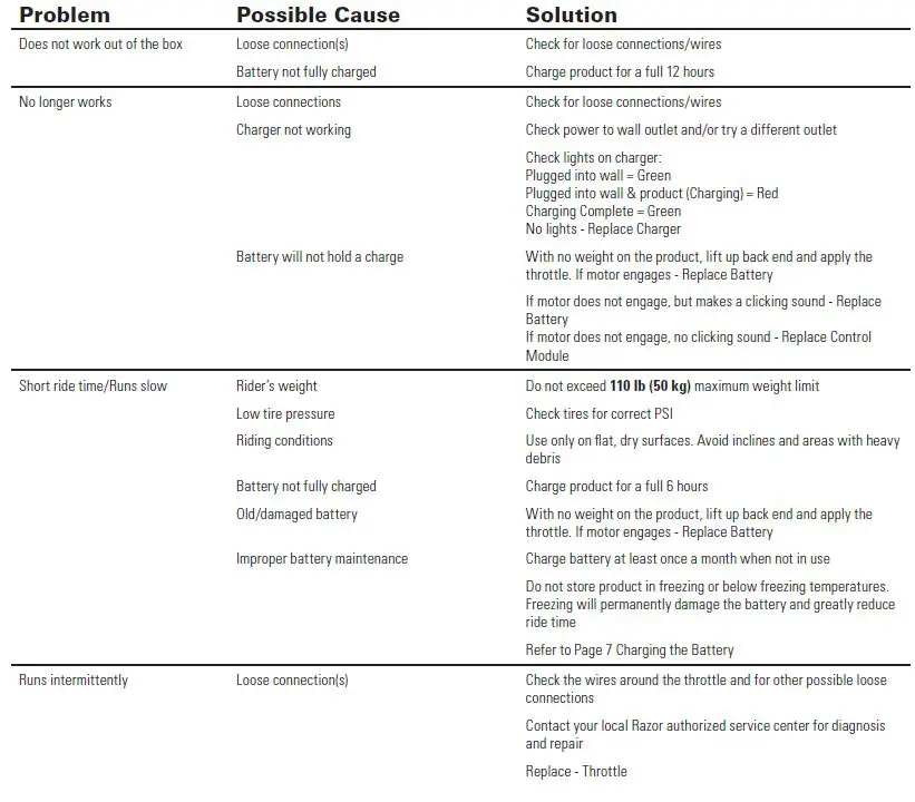 Razor-15173839-Pocket-Mod-Petite-Scooter-20