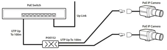 ScatterBox POE606 Powerful High Load Gigabit Switch - How It Works