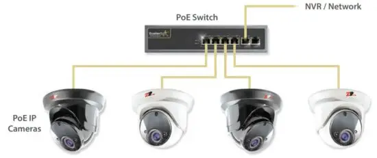 ScatterBox POE606 Powerful High Load Gigabit Switch - Setup Options 1