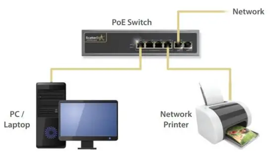 ScatterBox POE606 Powerful High Load Gigabit Switch - Setup Options 2