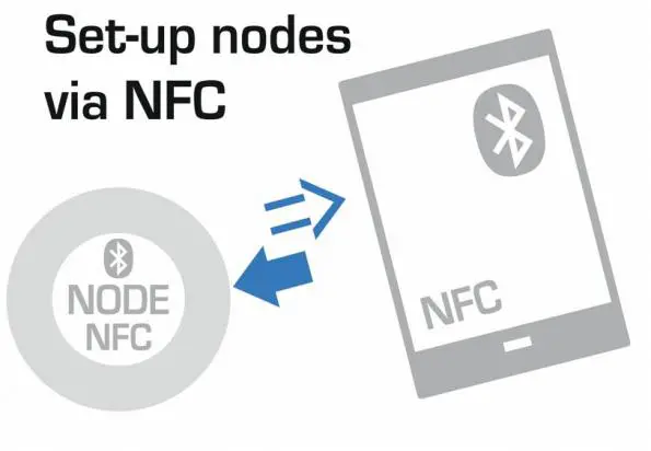 Bluetooth Secure Simple Pairing Using Nfc User Manual