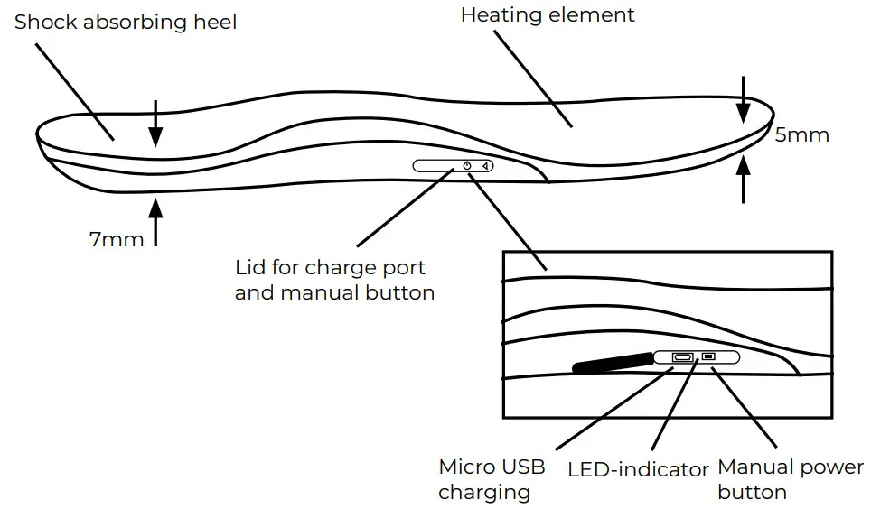 HEAT EXPERIENCE APP Contolled Battery Heated Insoles-