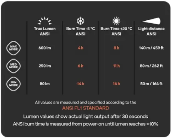 TECHNICAL SPECIFICATIONS
