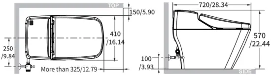 Remote Control types
