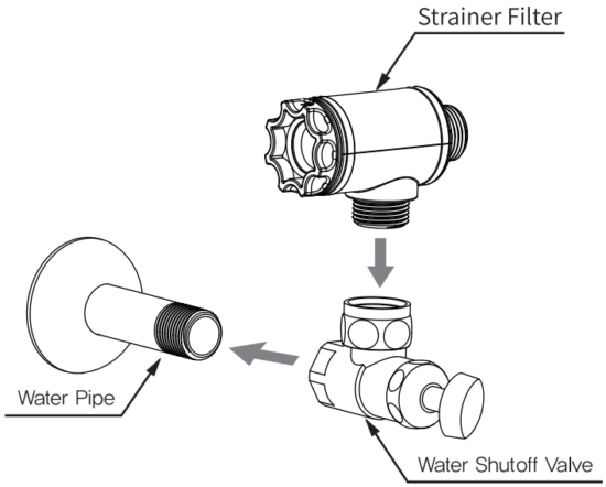 Installation Accessories