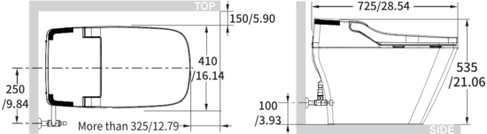 Remote Control types