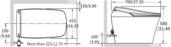 Remote Control types