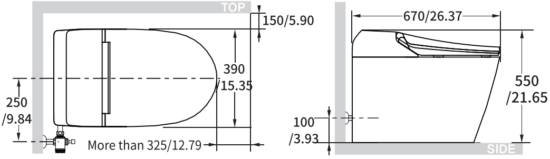 Remote Control types