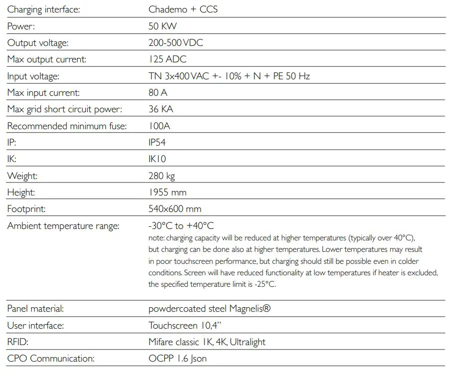 GARO-Althea-DC-Fast-Charging-1