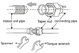 Royal Sovereign RSAC S1217 Mini Split Air Conditioner - Drain Pipe Connection