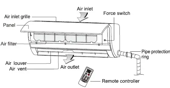 Royal Sovereign RSAC S1217 Mini Split Air Conditioner - Indoor Unit