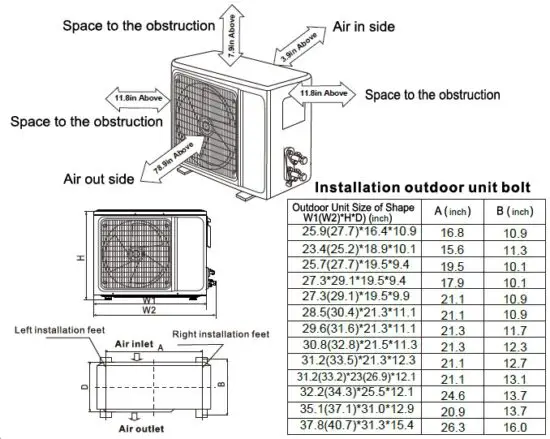 Royal Sovereign RSAC S1217 Mini Split Air Conditioner - Outdoor Unit 1