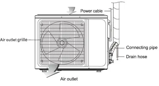 Royal Sovereign RSAC S1217 Mini Split Air Conditioner - Outdoor Unit